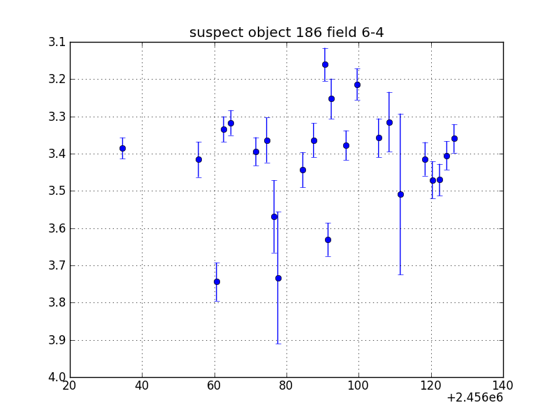 no plot available, curve is too noisy